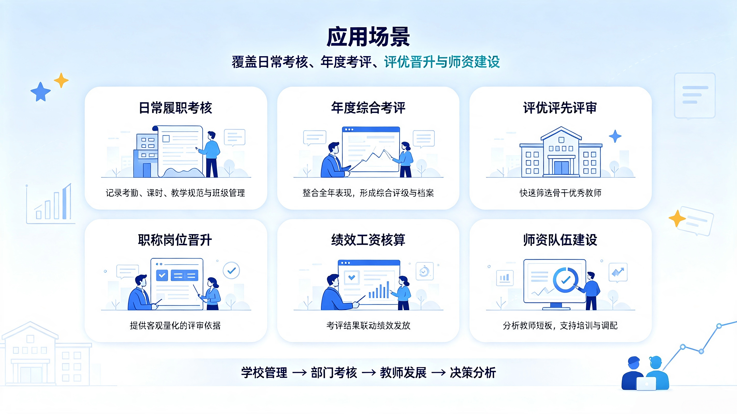 教师考评管理系统 (3).png
