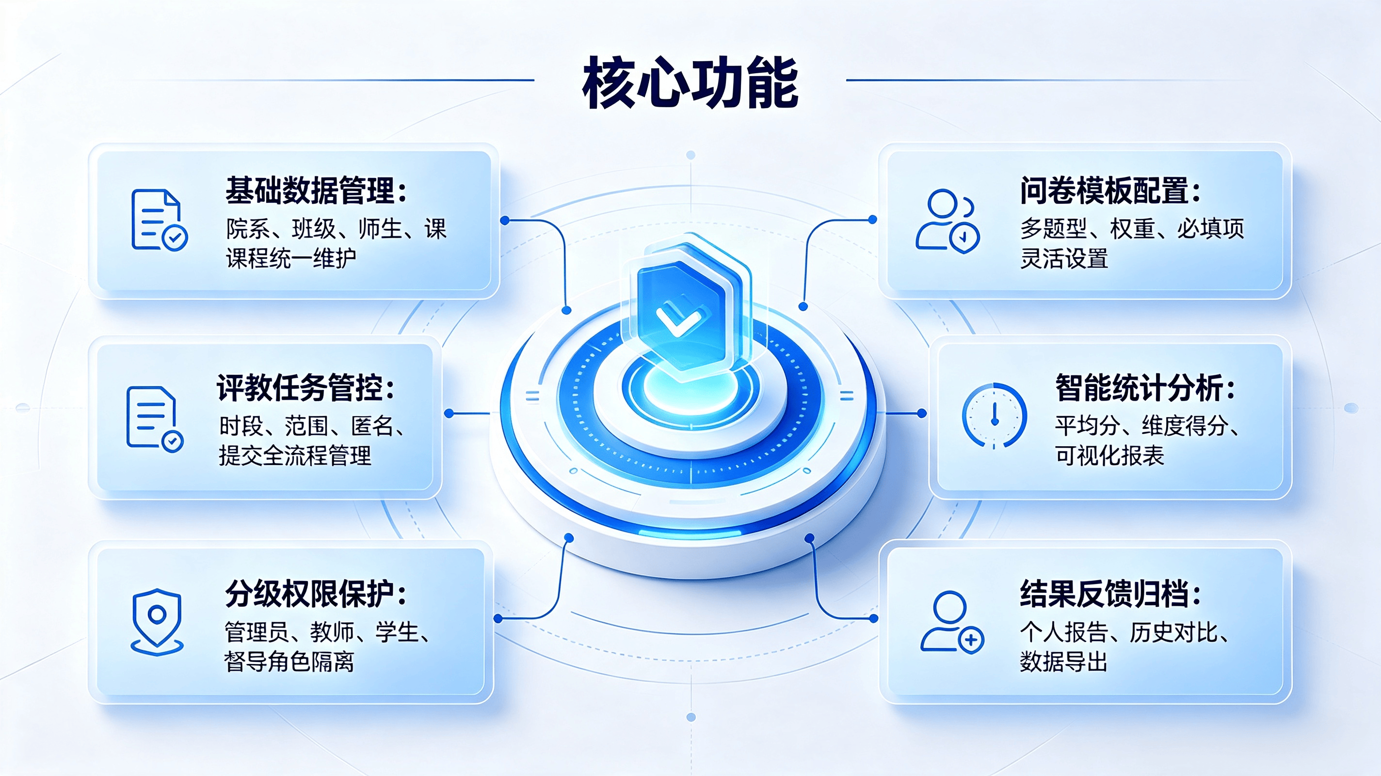 学生评教系统管理 (2).png