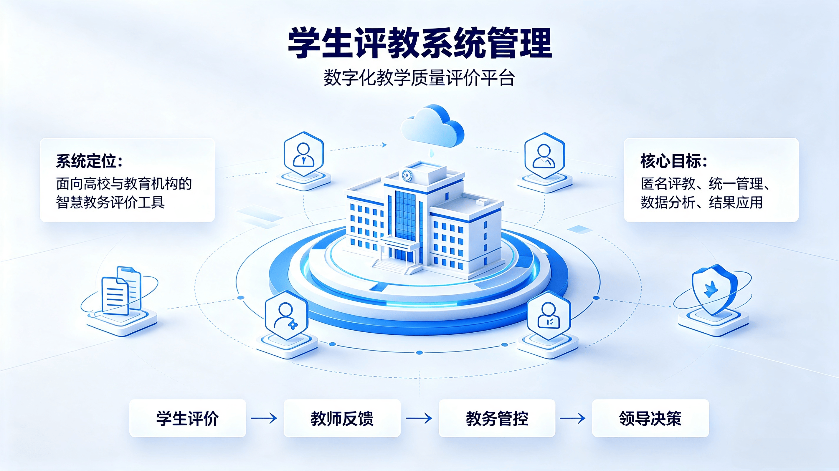 学生评教系统管理.png